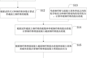 多端鉤型鋼纖維增強混凝土劈裂抗拉強度預(yù)測方法及裝置