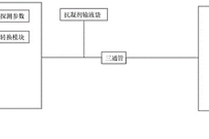 連續(xù)性動脈血?dú)?、電解質(zhì)、乳酸聯(lián)合血壓監(jiān)測系統(tǒng)