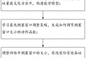 中藥材種植監(jiān)測網(wǎng)絡(luò)多路徑擁塞控制方法