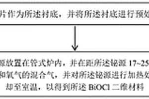 BiOCl二維材料及BiOCl光電探測(cè)器的制備方法