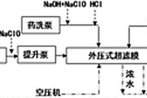 含油污水超濾膜精細處理方法