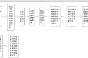 移動實(shí)驗室信息化系統(tǒng)