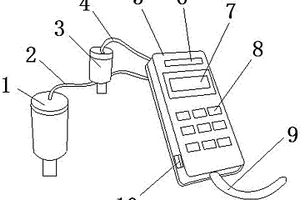 治理土壤污染用具