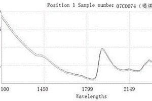 摻雜摻假煤炭的近紅外光譜識別方法