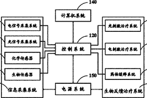 生物反饋光電治療裝置