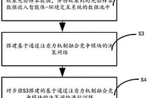 基于Rainbow的通道注意力網(wǎng)絡(luò)的軟件自動(dòng)測(cè)試方法