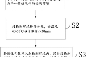 沉香無(wú)損鑒別方法