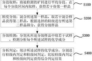 鐵礦料分類判定方法