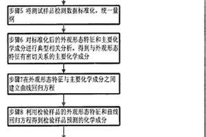 煙葉組分的判斷方法