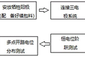 多點分布陽極接地網(wǎng)陰極保護方法