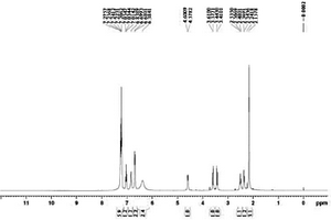 鹽酸去氧腎上腺素雜質(zhì)的制備方法