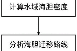 海水中海膽數(shù)量統(tǒng)計的方法、系統(tǒng)和存儲介質(zhì)