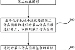 集成電路開(kāi)路缺陷預(yù)測(cè)的方法、裝置、計(jì)算機(jī)設(shè)備及介質(zhì)