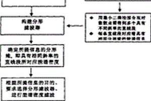 基于廣義自相似性原理提取地學空間信息的方法