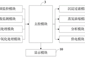 頁巖氣開采的壓裂返排液的深度處理方法