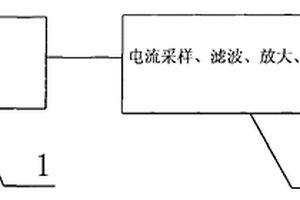 腫瘤診斷儀