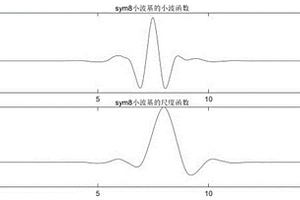 光譜滴定方法的色度值信號去噪和平滑處理方法