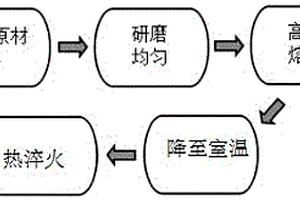 用于上轉換熒光壽命測溫的材料及其制備方法