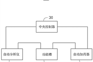 自動加藥系統(tǒng)及其使用方法