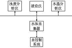 可進行水樣采集的無人船