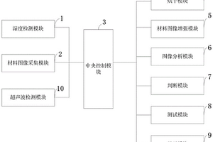 金屬材料防腐蝕設(shè)備及使用方法