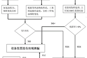 苯加氫導(dǎo)熱油供熱系統(tǒng)漏油的判斷方法