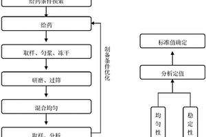 雞肉中氯羥吡啶標準樣品、制備方法及應用