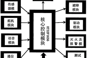 智能消防機(jī)器人