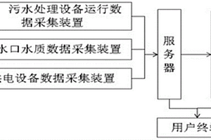 水質(zhì)安全監(jiān)測裝置