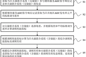 火儲聯(lián)合系統(tǒng)參與調(diào)頻市場的收益預(yù)測方法及系統(tǒng)