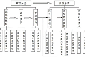 高純有機(jī)溶劑環(huán)己烷的提純系統(tǒng)