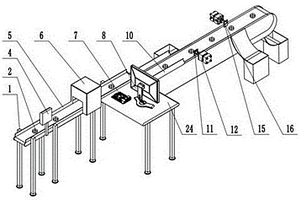 基于機(jī)器視覺(jué)的三七切片質(zhì)量分級(jí)系統(tǒng)