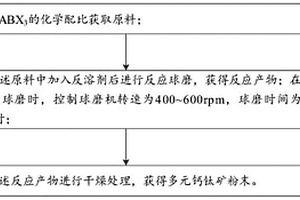 多元鈣鈦礦材料、厚膜的制備方法及X射線(xiàn)探測(cè)器