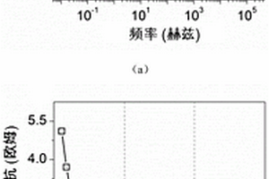 測定超級電容器最優(yōu)功率的方法