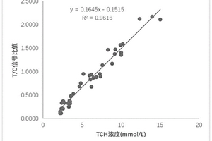 PCSK9抗體及其制備方法和應用