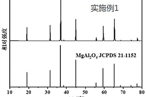 基于鈰和錳摻雜的鎂鋁尖晶石熒光溫度傳感材料及其在溫度測(cè)量中的應(yīng)用