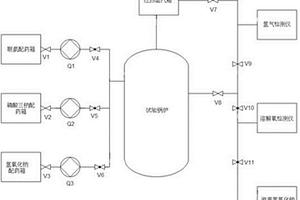 火力發(fā)電廠蒸汽含氫量與爐水侵蝕性研究裝置