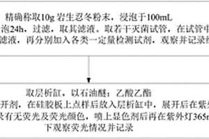 巖生忍冬成分鑒定及抗菌活性評價方法