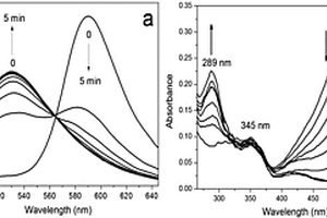 以半川菁及黃酮醇為熒光團(tuán)的二氧化硫衍生物比例熒光探針及其應(yīng)用