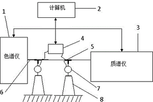 質(zhì)譜儀離子化環(huán)境在線調(diào)節(jié)系統(tǒng)與方法