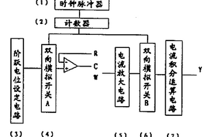 階躍庫(kù)侖儀