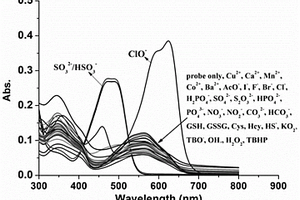 用于識別次氯酸根和亞硫酸氫根的雙功能熒光探針及其制備方法和應(yīng)用