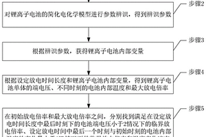 考慮熱效應(yīng)影響的鋰離子電池峰值功率預(yù)測(cè)方法