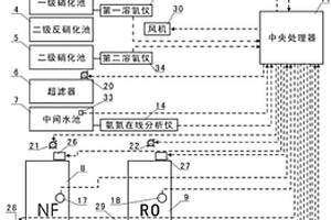 垃圾滲濾液處理裝置的綜合監(jiān)控系統(tǒng)