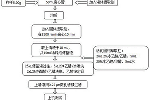 鰻魚中孔雀石綠分子印跡材料的合成及應(yīng)用