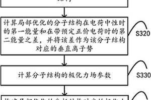 構(gòu)建極化力場(chǎng)的方法及應(yīng)用、預(yù)測(cè)藥物晶型的方法及系統(tǒng)