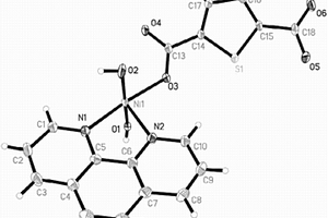 基于噻吩?2,5?二羧酸和鄰菲啰啉構(gòu)筑的金屬有機(jī)框架化合物的合成及應(yīng)用