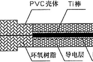 鋼筋腐蝕監(jiān)測(cè)用全固態(tài)參比電極的制備方法