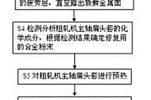 粗軋機(jī)主軸扁頭套磨損后的修復(fù)方法