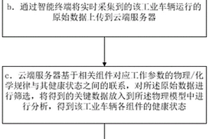 工業(yè)車輛的健康評(píng)估方法及系統(tǒng)